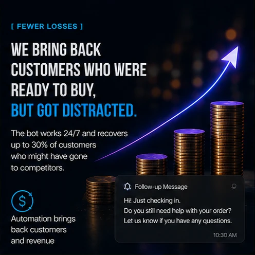 A rising chart and stacks of coins beside a follow-up reminder message — fewer missed opportunities, more money.
