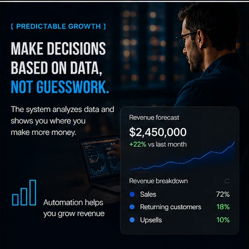 A man at his laptop against a night city skyline looking at a $2,450,000 revenue forecast — data-driven decisions bring more profit.