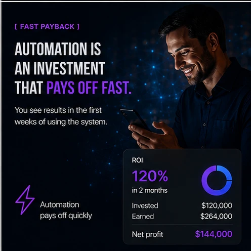 A smiling man with his phone against a night city skyline next to a 120%-in-2-months ROI panel — automation pays off fast.