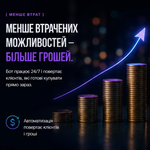 Графік доходу впевнено росте: бот працює 24/7 і повертає клієнтів, які готові купити прямо зараз.