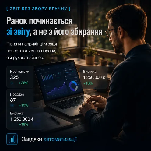 Ранок починається з готового звіту: нові заявки, продажі й виручка вже на екрані ноутбука, а не зібрані вручну.