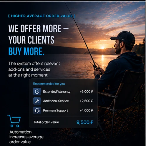 A man fishing at sunset by a lake, a list of recommended add-ons beside him — the system offers more, and clients buy more.